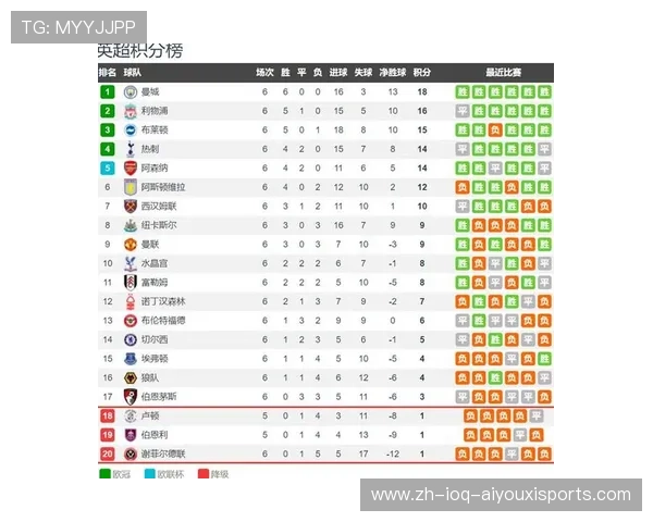 英超联赛中有哪些小型俱乐部？